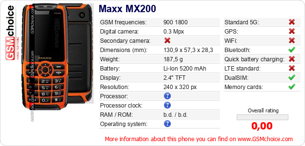 Maxx MX200 technical specifications Maxx MX200 technical specifications