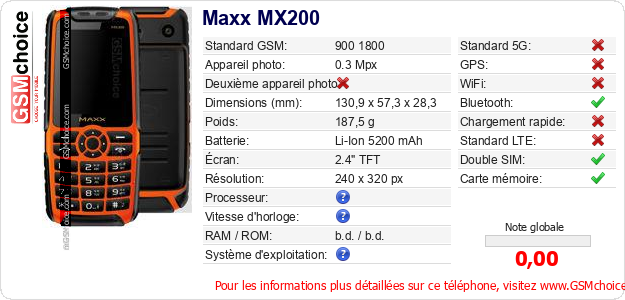 Maxx MX200 Fiche technique