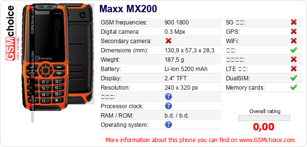Maxx MX200 手机技术数据
