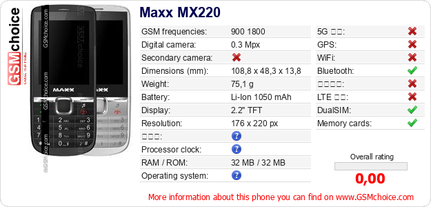 Maxx MX220 手機技術數據