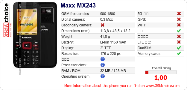 Maxx MX243 手机技术数据