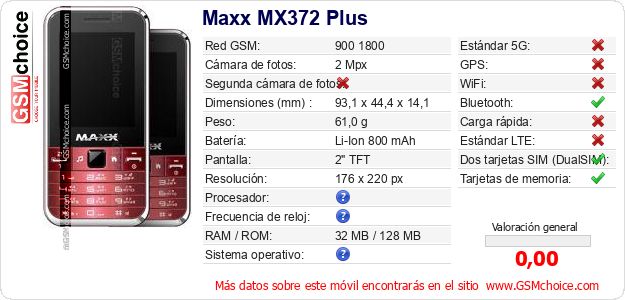 Maxx MX372 Plus Datos técnicos del móvil 