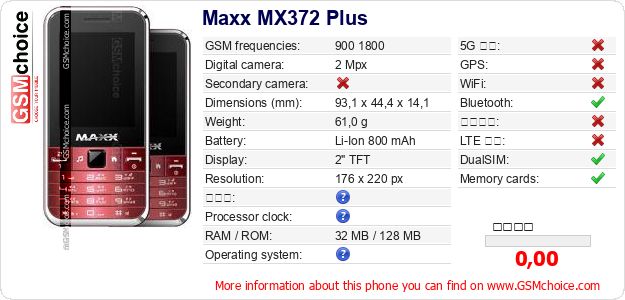 Maxx MX372 Plus 手機技術數據