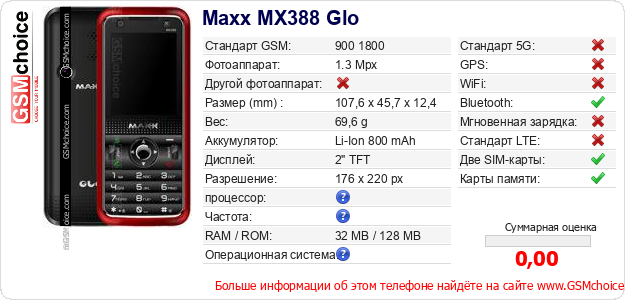 Maxx MX388 Glo Технические данные телефона Maxx MX388 Glo Технические данные телефона