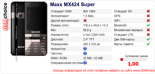 Maxx MX424 Super Технические данные телефона Maxx MX424 Super Технические данные телефона