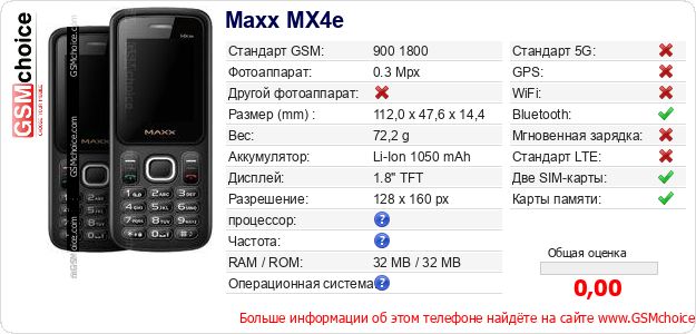Maxx MX4e Технические данные телефона Maxx MX4e Технические данные телефона