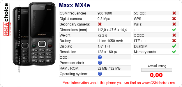 Maxx MX4e 手机技术数据