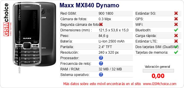 Maxx MX840 Dynamo Datos técnicos del móvil 