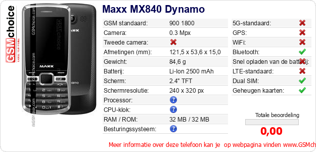 Maxx MX840 Dynamo Technische gegevens 