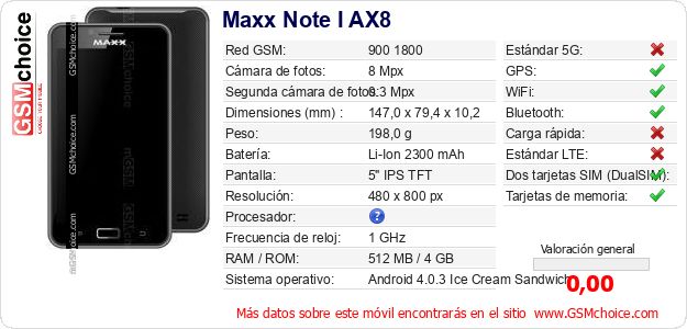 Maxx Note I AX8 Datos técnicos del móvil 