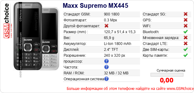 Maxx Supremo MX445 Технические данные телефона Maxx Supremo MX445 Технические данные телефона