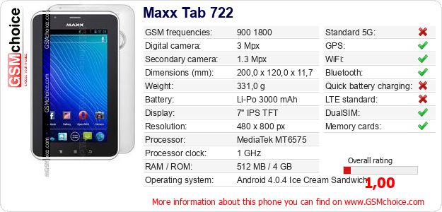 Maxx Tab 722 technical specifications Maxx Tab 722 technical specifications