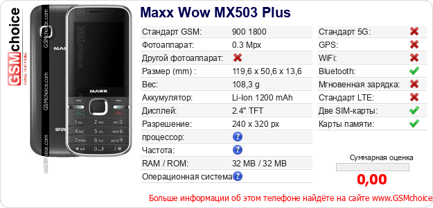 Maxx Wow MX503 Plus Технические данные телефона Maxx Wow MX503 Plus Технические данные телефона