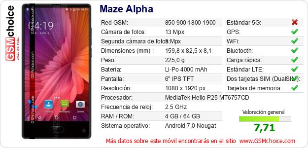 Maze Alpha Datos técnicos del móvil Maze Alpha Datos técnicos del móvil