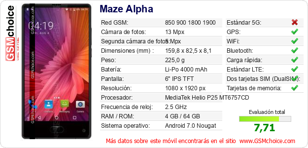 Maze Alpha Datos técnicos del móvil 