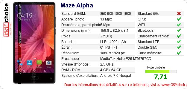 Maze Alpha Fiche technique