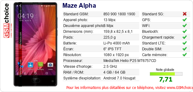 Maze Alpha Fiche technique
