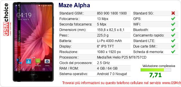 Maze Alpha Dati tecnici di telefono cellulare Maze Alpha Dati tecnici di telefono cellulare