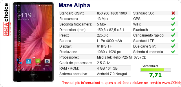 Maze Alpha Dati tecnici di telefono cellulare 