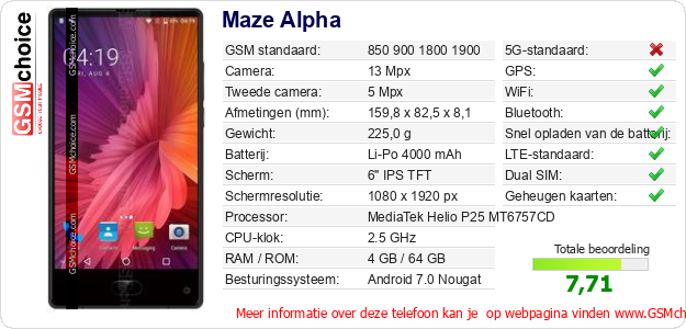 Maze Alpha Technische gegevens 