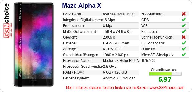 Maze Alpha X technische Daten Maze Alpha X technische Daten