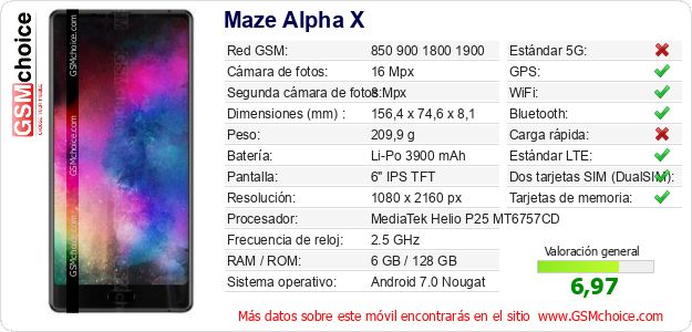 Maze Alpha X Datos técnicos del móvil 