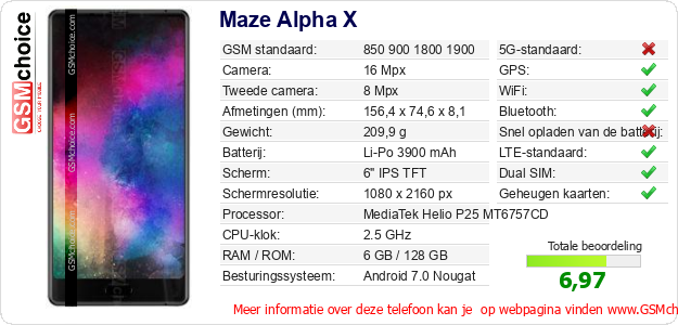 Maze Alpha X Technische gegevens 