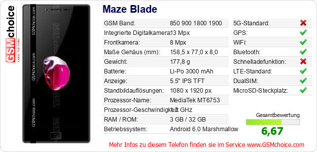 Maze Blade technische Daten Maze Blade technische Daten