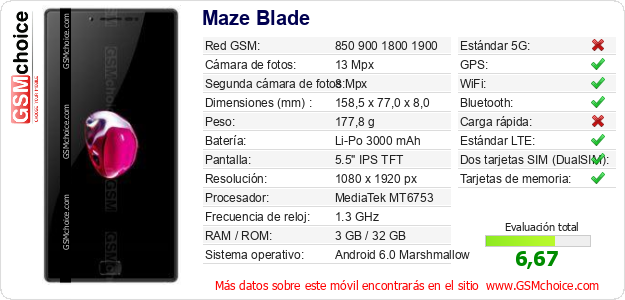 Maze Blade Datos técnicos del móvil 