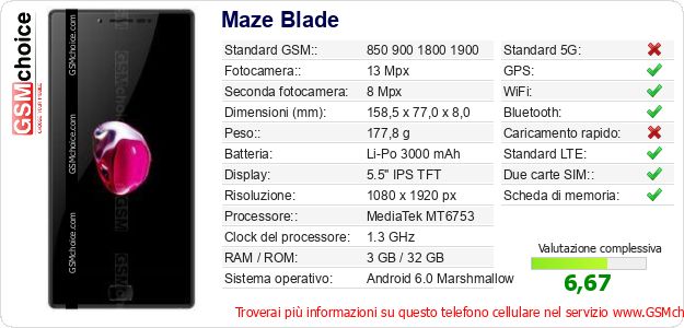 Maze Blade Dati tecnici di telefono cellulare 