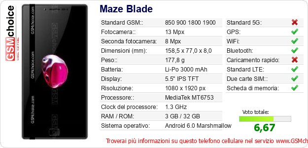 Maze Blade Dati tecnici di telefono cellulare 