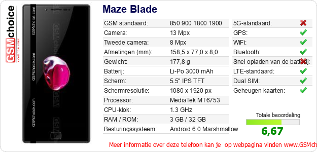 Maze Blade Technische gegevens 
