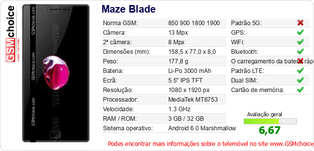 Maze Blade Especificações técnicas do telemóvel Maze Blade Especificações técnicas do telemóvel