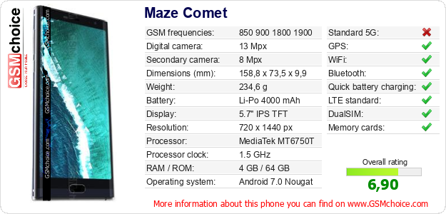 Maze Comet technical specifications Maze Comet technical specifications