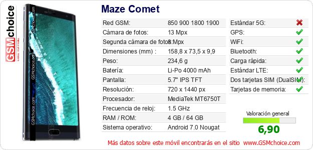 Maze Comet Datos técnicos del móvil 