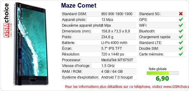 Maze Comet Fiche technique
