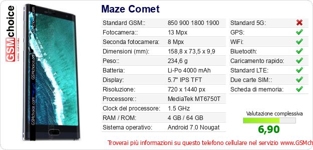 Maze Comet Dati tecnici di telefono cellulare Maze Comet Dati tecnici di telefono cellulare