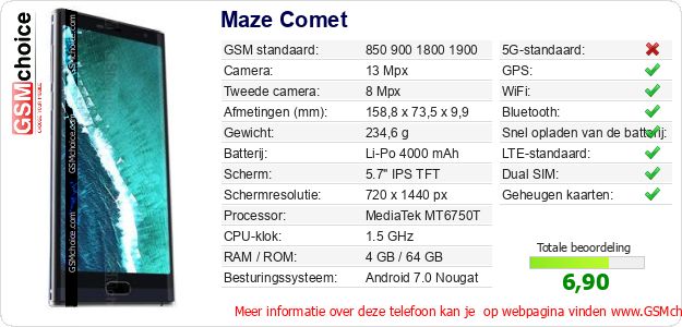 Maze Comet Technische gegevens 
