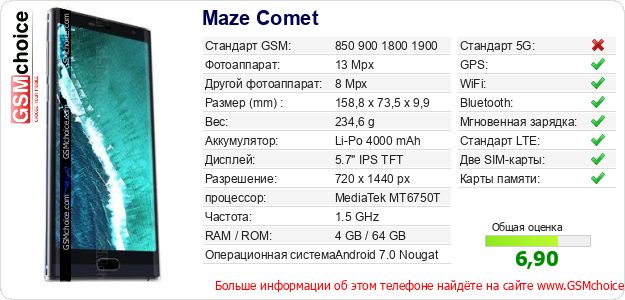 Maze Comet Технические данные телефона Maze Comet Технические данные телефона