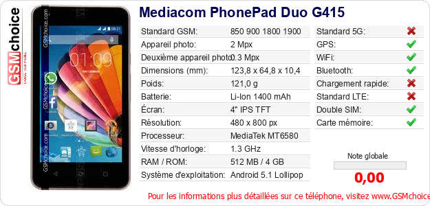 Mediacom PhonePad Duo G415 Fiche technique