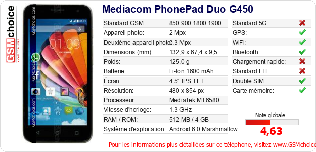 Mediacom PhonePad Duo G450 Fiche technique