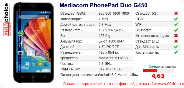 Mediacom PhonePad Duo G450 Технические данные телефона Mediacom PhonePad Duo G450 Технические данные телефона