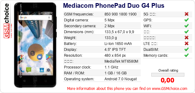 Mediacom PhonePad Duo G4 Plus 手机技术数据