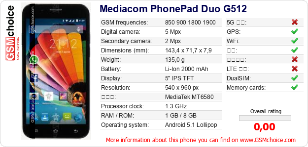 Mediacom PhonePad Duo G512 手机技术数据