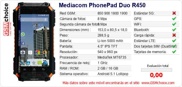 Mediacom PhonePad Duo R450 Datos técnicos del móvil Mediacom PhonePad Duo R450 Datos técnicos del móvil