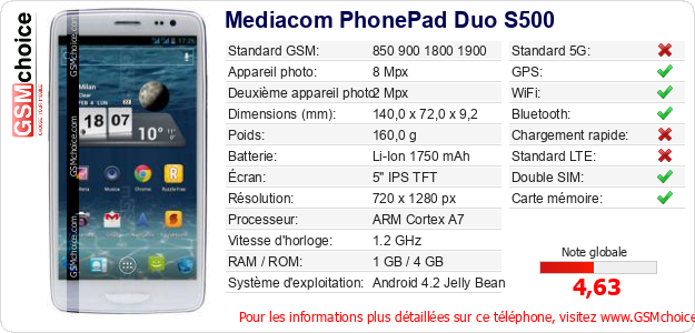 Mediacom PhonePad Duo S500 Fiche technique