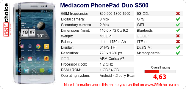 Mediacom PhonePad Duo S500 手機技術數據