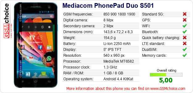 Mediacom PhonePad Duo S501 technical specifications Mediacom PhonePad Duo S501 technical specifications