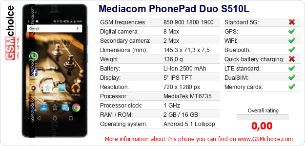 Mediacom PhonePad Duo S510L technical specifications Mediacom PhonePad Duo S510L technical specifications