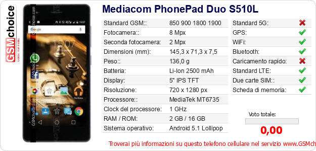 Mediacom PhonePad Duo S510L Dati tecnici di telefono cellulare 